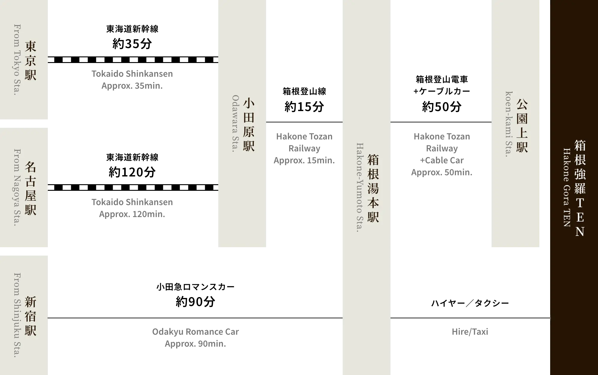 電車でお越しの場合 image